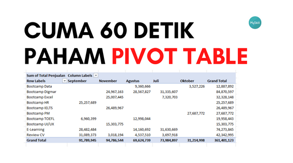 CUMA 60 DETIK AUTO PAHAM PIVOT TABLE 😘

Salah satu fitur Excel yang paling kepake di dunia kerja dan bikin kerja makin efektif. 

Percayalah kalo Pivot Table ngga serumit itu kok bestie

Simak~