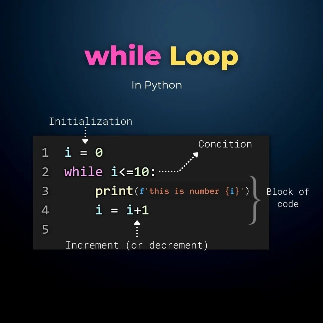 collectivecperu's tweet photo. Loop while en Python !
#envivo #comunidaddeprogramadores #devs #programar #frontendDev #backendDev #desarrollodesoftware #programación #eventoenvivodeprogramación #endirecto #100DaysOfCode #devcommunity #worldcode #pythonlang https://t.co/n36UUUM4HI