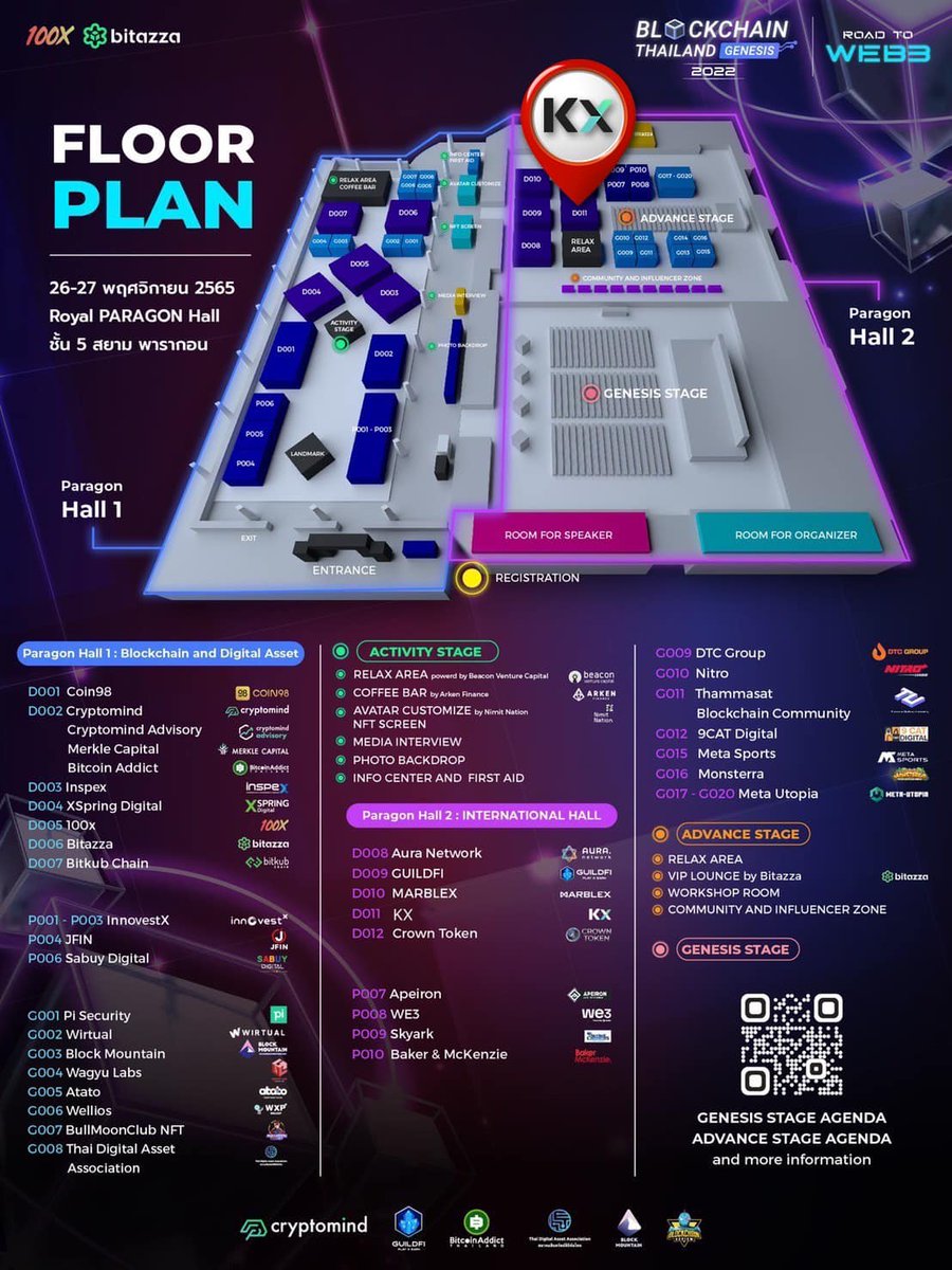 KXVentures's tweet photo. Visit KX booth on this weekend!! at “Blockchain Thailand Genesis 2022: Road to Web3” during 26-27 Nov at Royal Paragon Hall Fl.5 , Siam Paragon
#kxventures #blockchain #blockchainthailand #blockchaingenesis #web3community #BlockchainThailandGenesis2022 https://t.co/UubI97mwAo