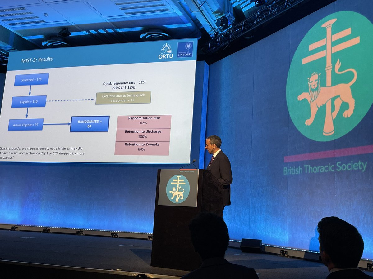 Najib M Rahman (@naj_rahman) on Twitter photo Amazing presentation by <a href="/eihab_bedawi/">Eihab Bedawi</a> at <a href="/BTSrespiratory/">British Thoracic Society (BTS)</a> on MIST3. Feasible to recruit and some fascinating signals. Sets up the need for a definitive study (MIST4) which is planned! <a href="/OxfordRespTrial/">Oxford Respiratory Trials</a> <a href="/NDMOxford/">Nuffield Department of Medicine</a> <a href="/CAMS_COI_Ox/">CAMS Oxford Institute</a> <a href="/OxfordBRC/">NIHR Oxford Biomedical Research Centre</a> Amazing presentation by <a href="/eihab_bedawi/">Eihab Bedawi</a> at <a href="/BTSrespiratory/">British Thoracic Society (BTS)</a> on MIST3. Feasible to recruit and some fascinating signals. Sets up the need for a definitive study (MIST4) which is planned! <a href="/OxfordRespTrial/">Oxford Respiratory Trials</a> <a href="/NDMOxford/">Nuffield Department of Medicine</a> <a href="/CAMS_COI_Ox/">CAMS Oxford Institute</a> <a href="/OxfordBRC/">NIHR Oxford Biomedical Research Centre</a>
