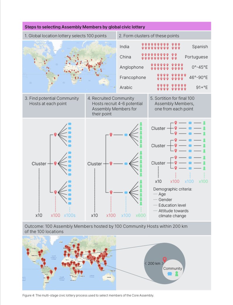 Global Assembly tweet media
