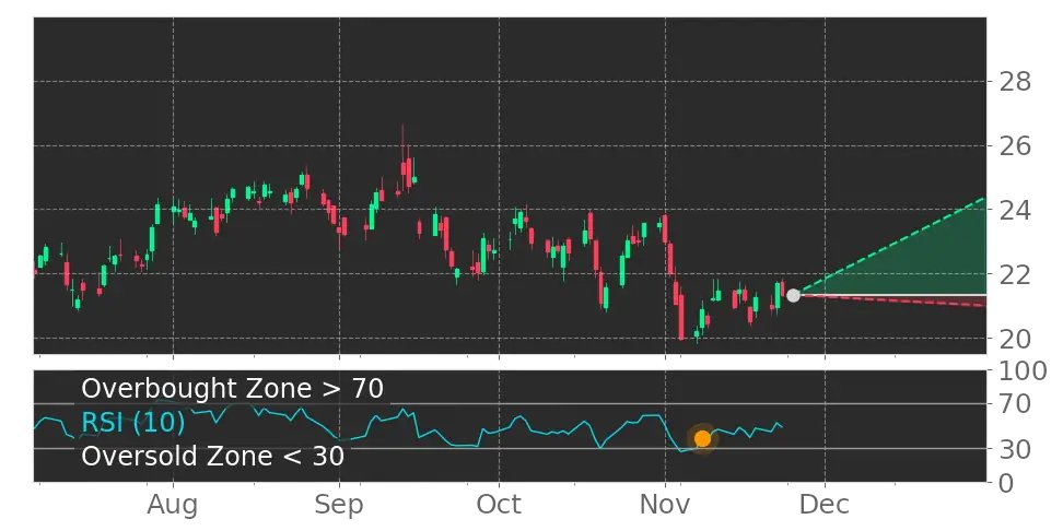 Tickeron's tweet image. $CNM in Uptrend: RSI indicator exits oversold zone. View odds for this and other indicators: srnk.us/go/4182980 #CoreMain