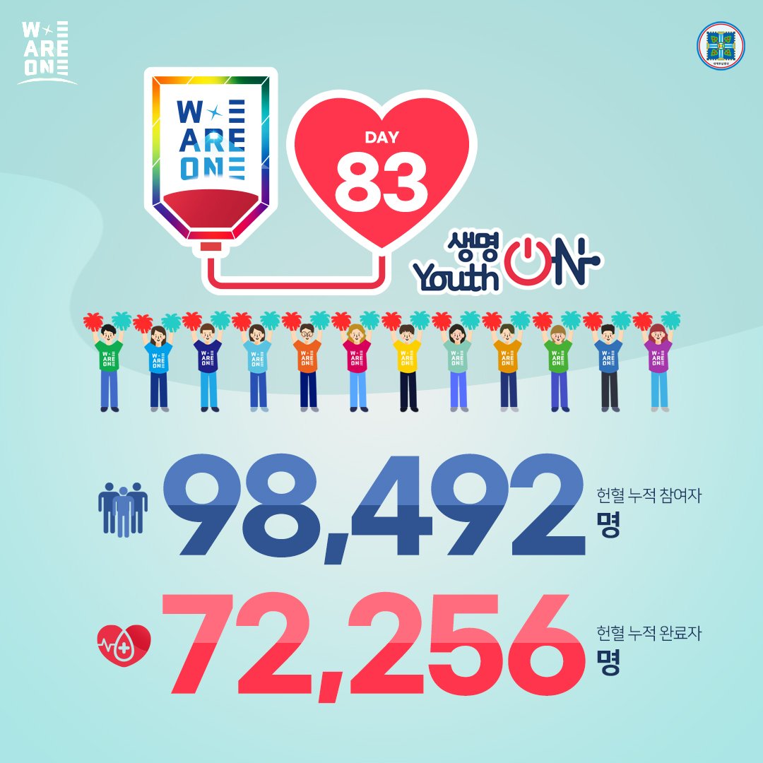 위아원 '생명 ON Youth ON' 헌혈 캠페인
11월 25일 Day 83

생명을 살리는 헌혈,
위아원과 함께해요~♡ 

#생명ON_YouthON #헌혈_캠페인 #신천지_청년자원봉사단 #위아원 #7만명 #단체_헌혈 #혈액수급위기 #위기_극복 #신천지_예수교회 #적극_동참 #사랑_실천 #함께해요