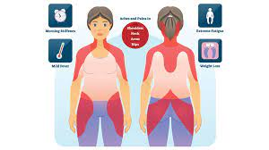 CurableSmoothie's tweet photo. #Polymyalgia #Arthritis (#Rheumatica): Misdiagnosis and delay diagnosis https://t.co/mRYKdULex0 https://t.co/IhU4haMQwA