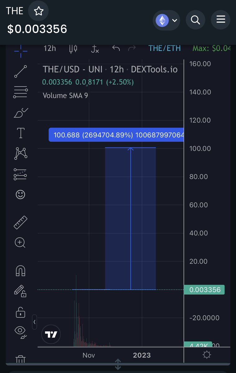 IT’S ONLY A 2700 X $THE <a href="/THEProtocolERC/">THE Protocol - Official</a> 🚀🚀🚀🚀🚀🚀