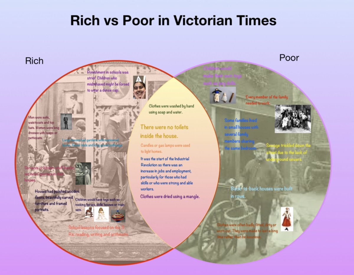 LBHS_Upper's tweet photo. Year 6 have enjoyed making some fantastic Venn Diagrams about life in the Victorian Era. They showed great creativity using a template on Pages. Well done Year 6 - they look great! #LBHSsuccess @AppleEDU https://t.co/iHY1CZeDV6