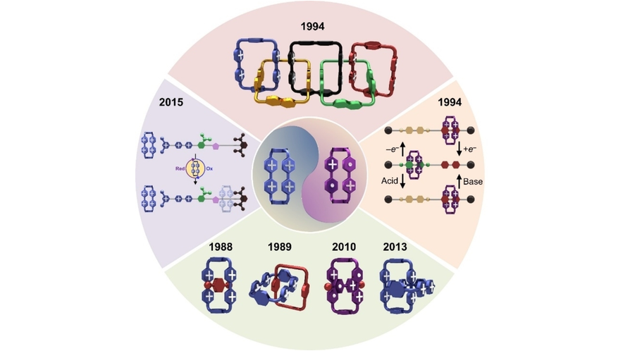 Angewandte Chemie (@angew_chem) on Twitter photo The Story of the Little Blue Box: A Tribute to Siegfried Huenig (Stoddart) <a href="/xychenchem/">Aspen Chen</a> <a href="/HongliangChen18/">Hongliang Chen</a> <a href="/sirfrasersays/">Fraser Stoddart</a> #AngewandteReview onlinelibrary.wiley.com/doi/10.1002/an… The Story of the Little Blue Box: A Tribute to Siegfried Huenig (Stoddart) <a href="/xychenchem/">Aspen Chen</a> <a href="/HongliangChen18/">Hongliang Chen</a> <a href="/sirfrasersays/">Fraser Stoddart</a> #AngewandteReview onlinelibrary.wiley.com/doi/10.1002/an…