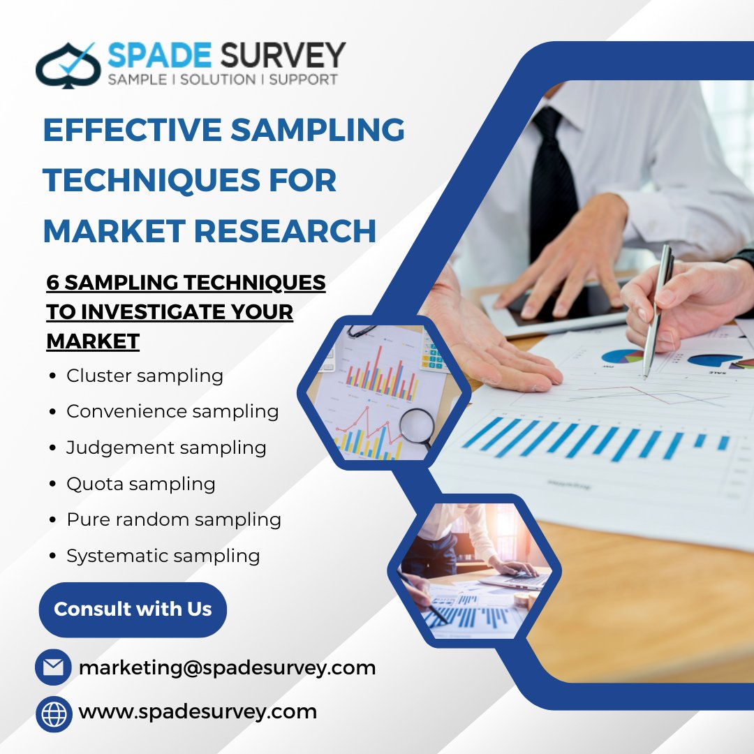 SpadeSurvey's tweet image. Effective Sampling Techniques for Market Research: 
More info visit:bit.ly/3AioOKT
#surveysampling #surveysamplingtechniques
#samplingmarketresearch #surveypanel 
#samplingmethods #SamplingMarketResearch