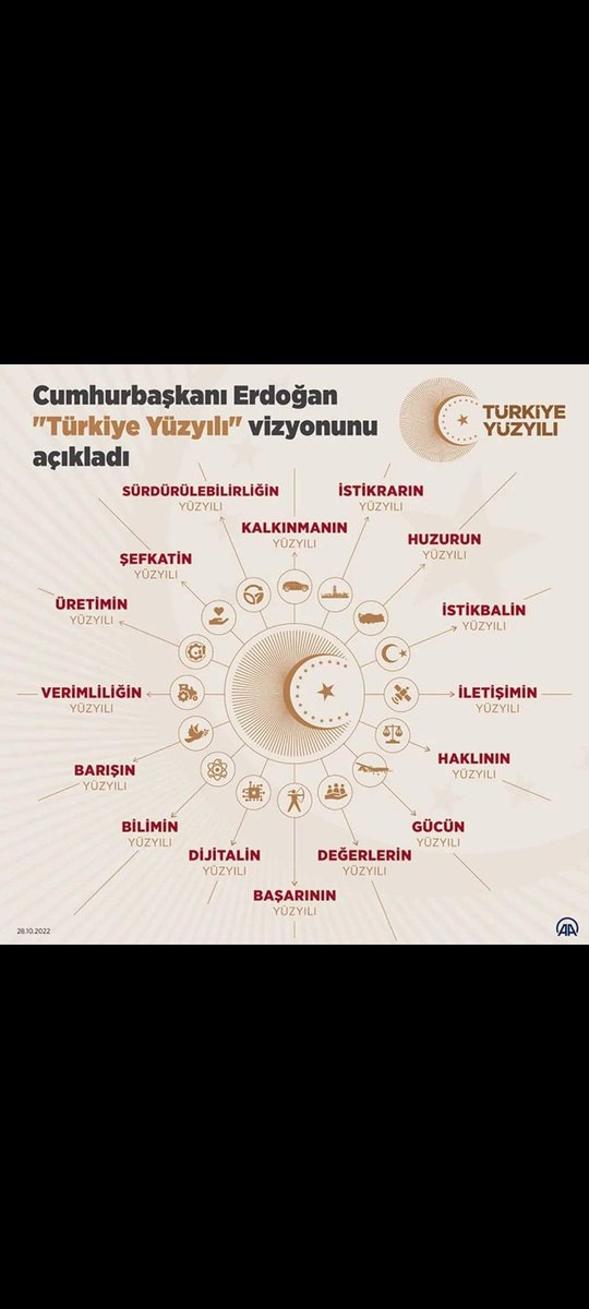 Yönümüz millet, sevdamız vatandır Liderimiz sonuna kadar RECEP TAYYİP ERDOĞAN’ dır.

İcraata gelince yan gelip yatanlar, batılı lider görünce ayağa kalkanlar, reis’in yorgunluktan kapanan gözlerine kurban olsun.
ERDOĞANA SELAM OLSUN
#TürkiyeYüzyılıHayırlıOlsun