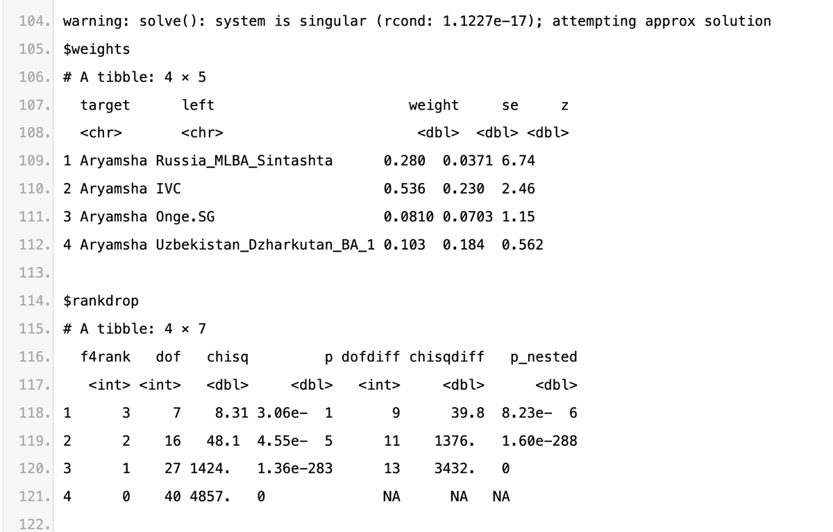 Modeling my own autosomal ancestry using the formal statistics tool qpadm in the admixtools Harvard...