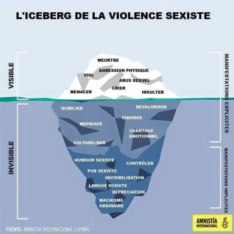 Journée internationale CONTRE les violences faites aux femmes. Y penser c'est TOUTE l'année ! #VSS #sexisme