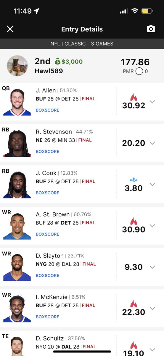 HammeringHank38's tweet photo. @RotoGrinders @DerekCarty best in the biz #rotogrinders #blitz https://t.co/BubyiHeSJF