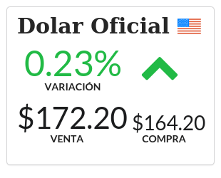 Info Dolar tweet media