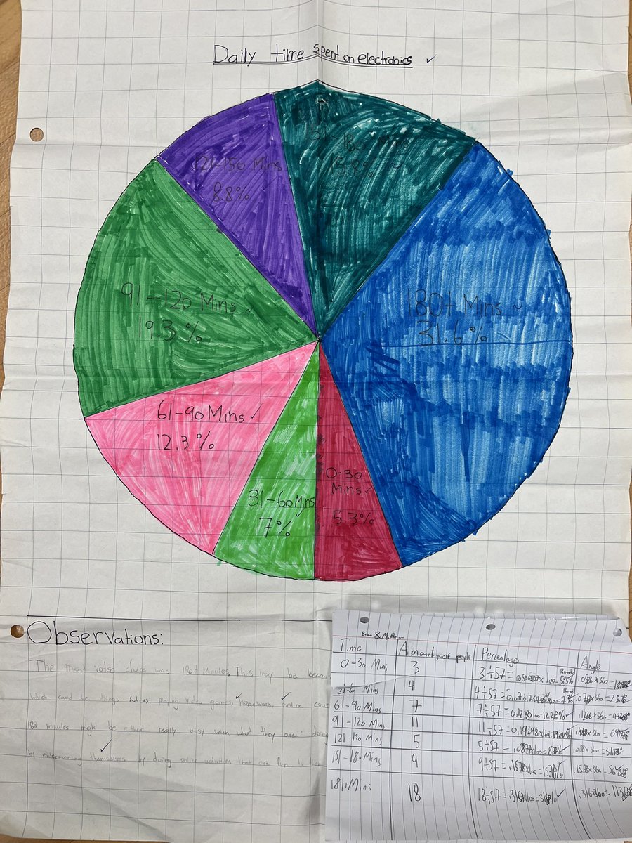 antheachanku's tweet image. Ss asked interesting and relevant Qs in their surveys 📊📉 — also making meaningful observations 🤔 #grade7math #data
