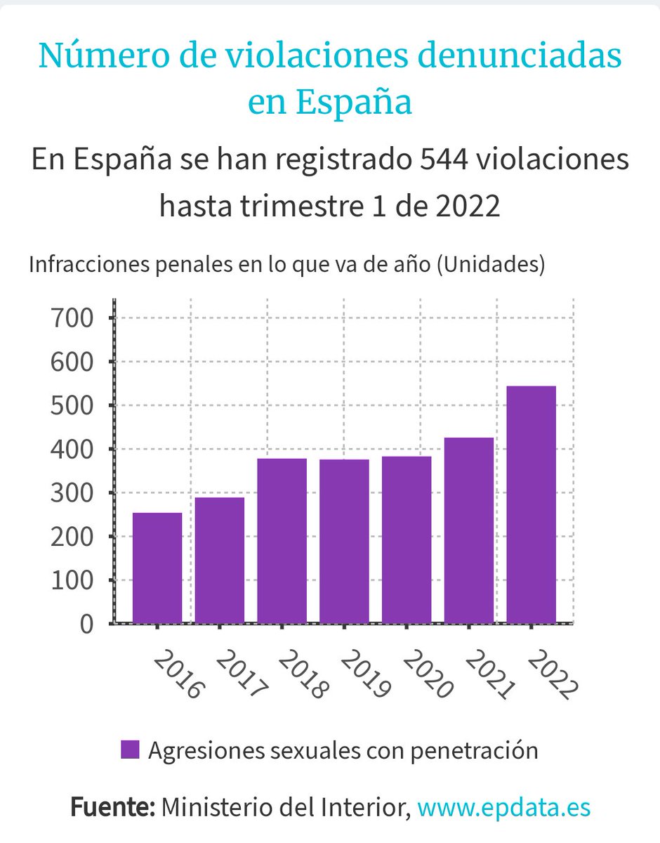 Avui més que mai, juntes per una vida digne i plena💜
#25N
17:30 totes a la plaça Francesc Layret (Ajuntament) #Cerdanyola 
Ens veiem als carrers!