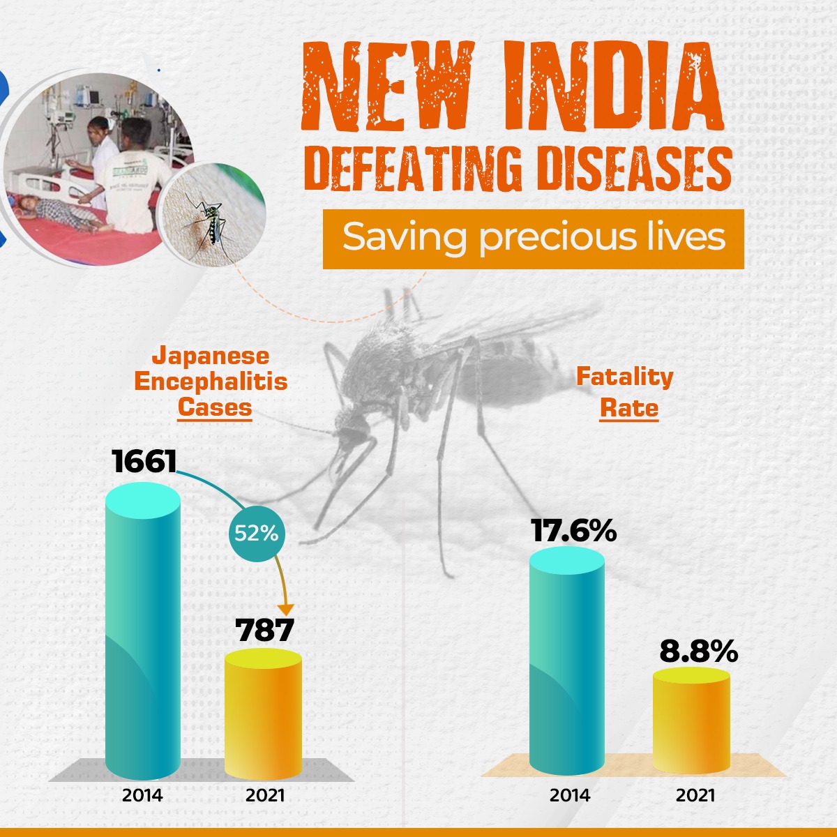 BJP on Twitter "NewIndia defeating deadly diseases. Modi govt's