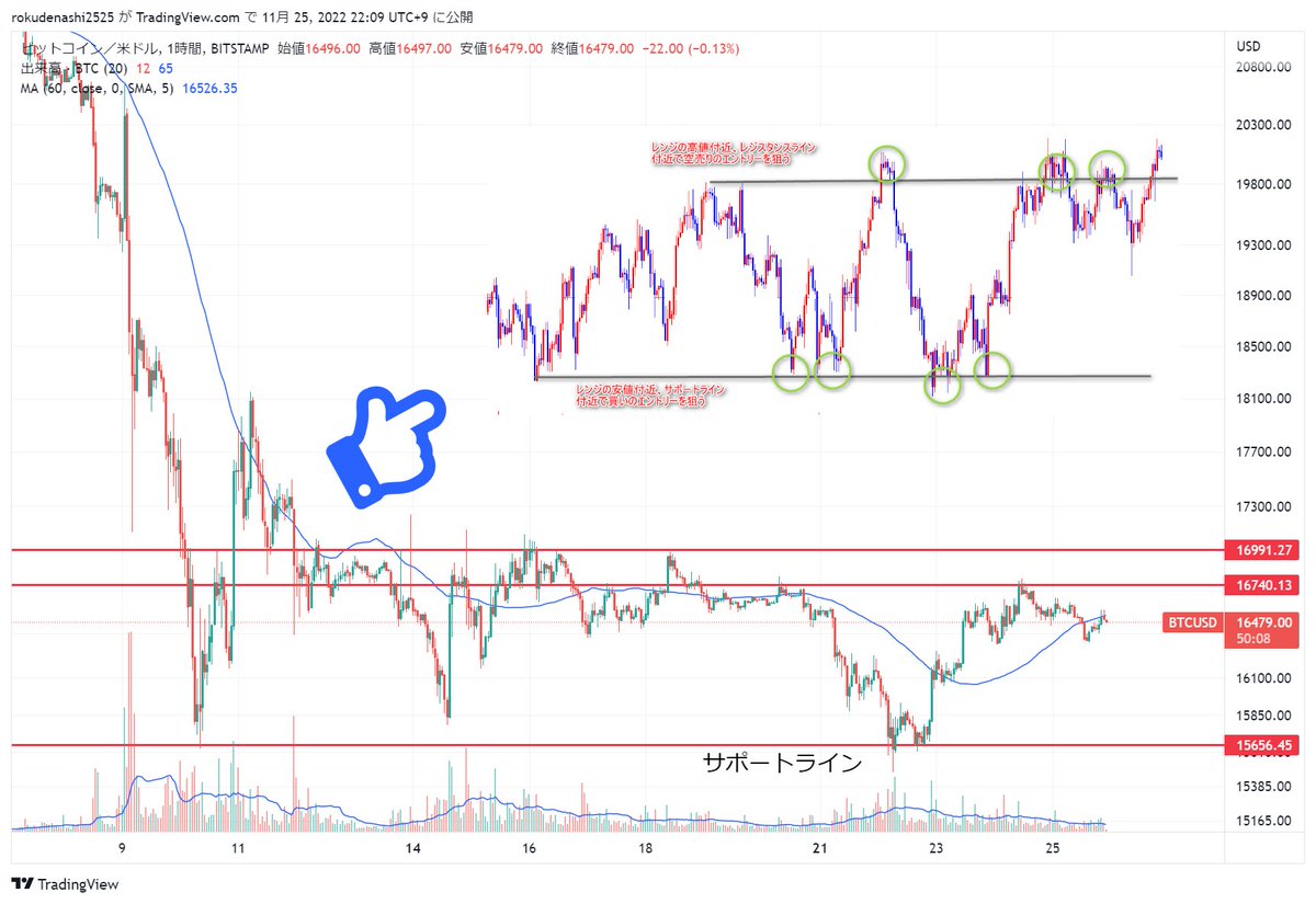 クソポジ チェッカー ビット コイン (99) 사진