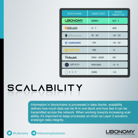 marketing_jahid's tweet photo. @Libonomy breaks down the walls between different blockchains, it gives you much faster speed, much lower costs and a much brighter future.
#Libonomy #blockchains #technology #crypto #ArtificialIntelligence #smartcontracts #future https://t.co/vX19T2oa55