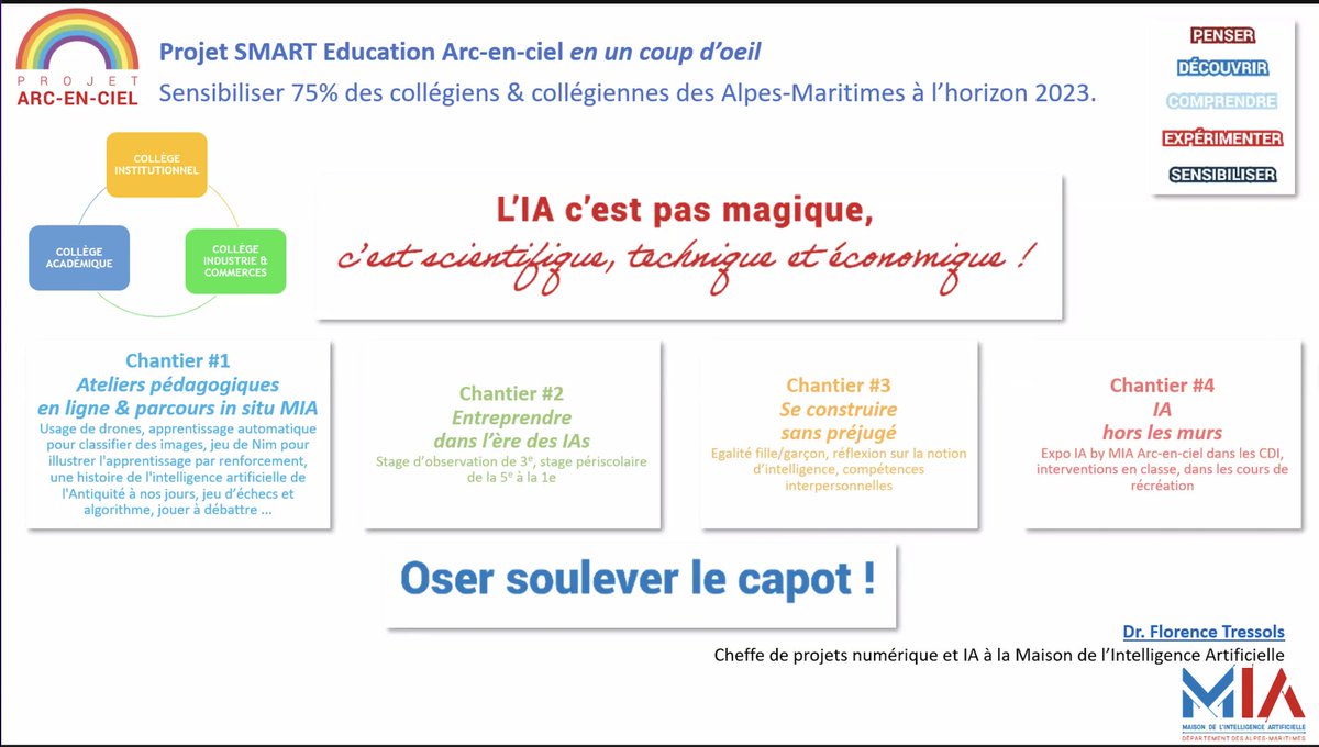 Excellente présentation de l’état de l’art de l’IA et ses enjeux éthiques, pratiques ainsi que ses limites par @FTressols. Merci beaucoup Florence pour ce tour d’horizon des actions menées au sein de la <a href="/Maison_IA/">Maison de l'Intelligence Artificielle</a>. De belles perspectives à explorer par les membres de  <a href="/AxeI2sp/">Axe I2SP</a> !