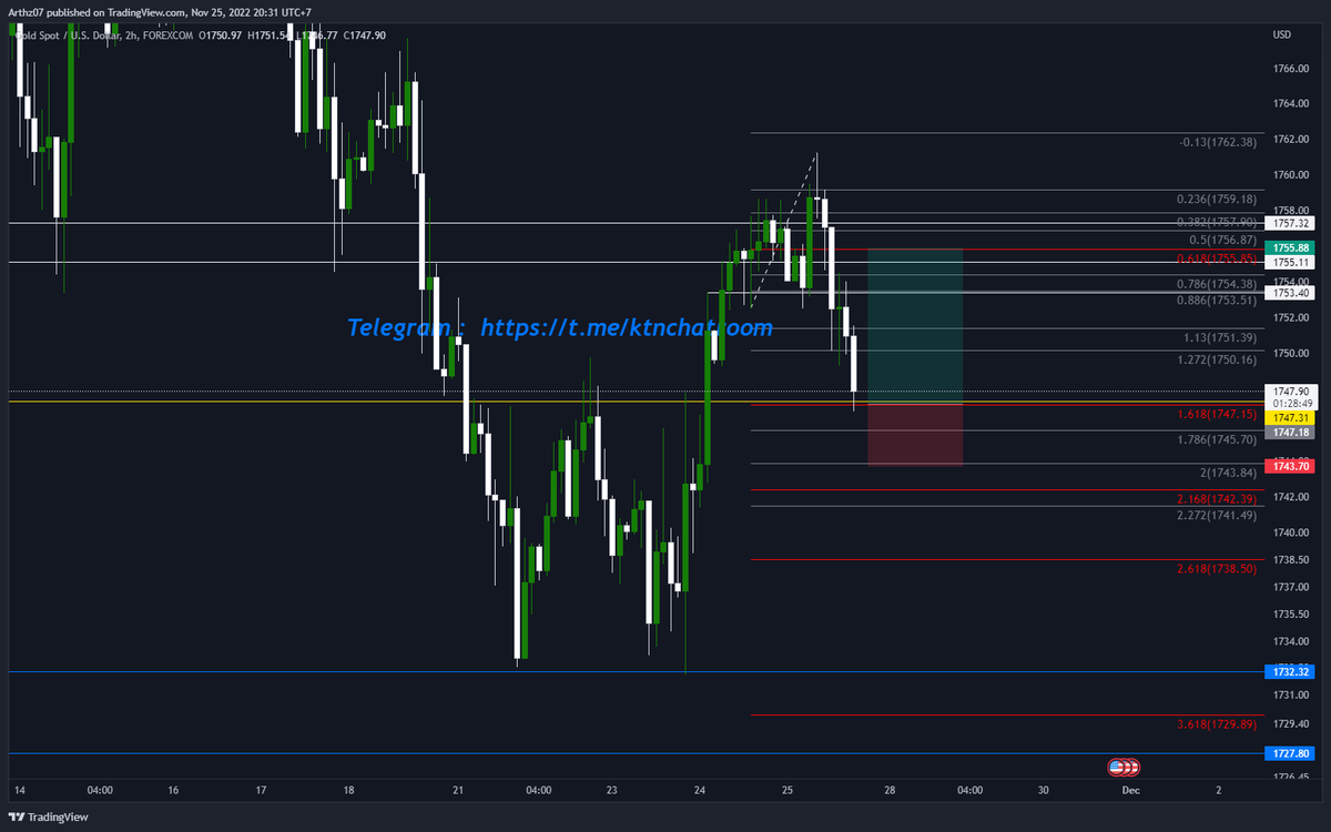 ktnusantara's tweet photo. Lets see will #XAUUSD play out like this for scalping purpose ? 

posting link in telegram : https://t.co/X5xwMl9sIb

#forextrader #XAUUSD #xau #Gold #trading https://t.co/GA6xo5Bhdd