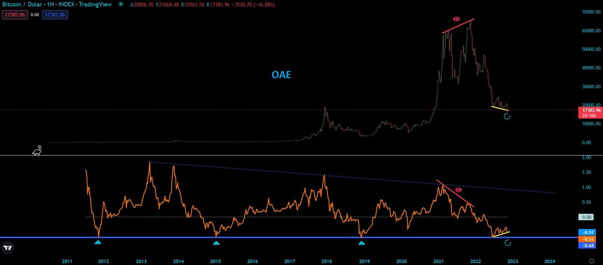 Only a Trader 🔗 tweet media