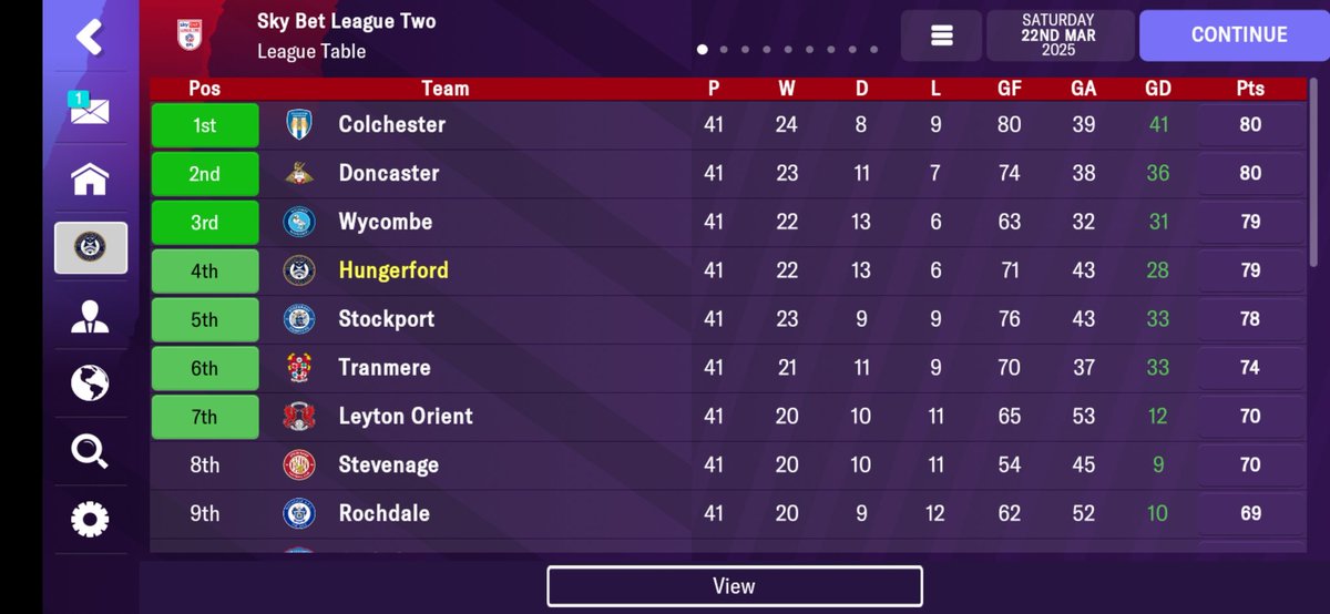 EyeballPaul55's tweet photo. All to play for with @HungerfordTown as we approach the last 5 games in the hunt for promotion to league 1, with 2 points separating the top five teams! #FMM23 https://t.co/hYfILzMd3T
