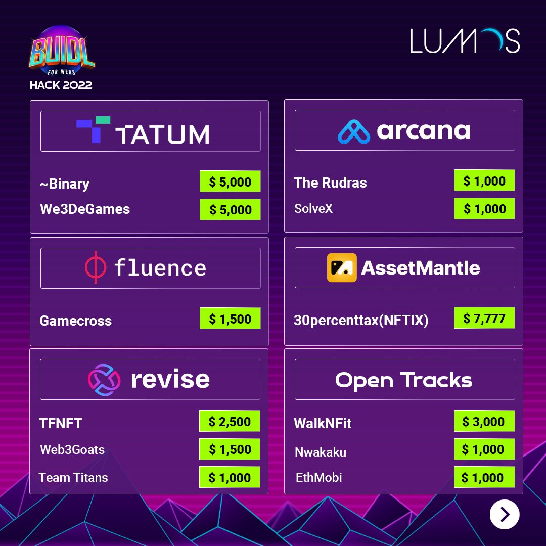 Katsumi3x's tweet photo. From the @ArcanaNetwork track, the following teams won from a pool of $2000-

🥇The Rudras (@harsh_varma15)
🥈SolveX https://t.co/rmhn2B4KMF