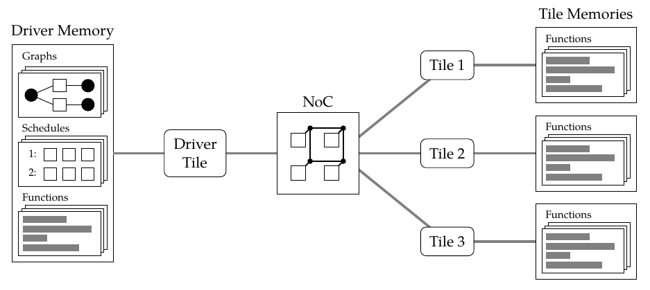 Christoph Kuehbacher (Univ. Augsburg) has defended his PhD thesis - admorph.eu/?p=2080