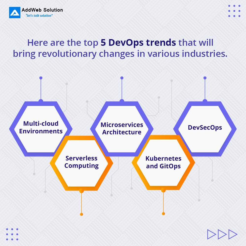 AddWebSolution's tweet image. DevOps in digital transformation will bring revolutionary changes in various industries. Here we share the top 5 DevOps trends you can follow in 2023 and beyond. 

Hope you like this information. 

Looking for DevOps experts? 
#letstalksolution: addwebsolution.com/devops-consult… 

#DevOps