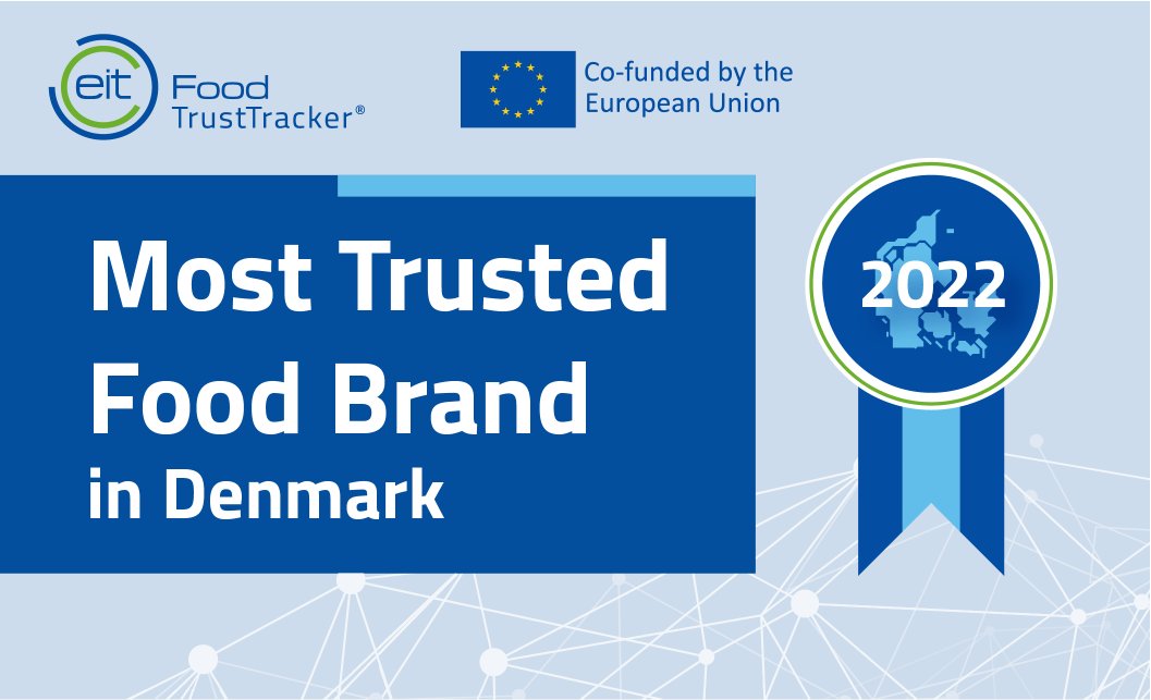 SciFoodHealth's tweet photo. In 2022, @EITFood's #TrustTracker® has been measuring trust in Denmark's top 50 food brands. 🇩🇰
Wondering which brand was the most trusted? The award goes to… 🏆
Join us on 12th December to discover it! Register here 👉 https://t.co/Gu9vWipMcs https://t.co/BCgrmg5XxM
