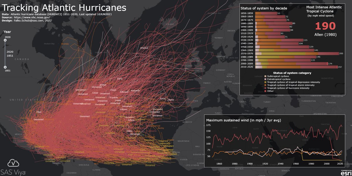 StuSztukowski's tweet image. A2: Take a look at this visualization below @falko_schulz describing where Atlantic hurricanes track over time. Now imagine it described in long paragraphs talking about where each of the hurricanes went. You'd get bored after the third sentence! #SASChat #sasvisualanalytics