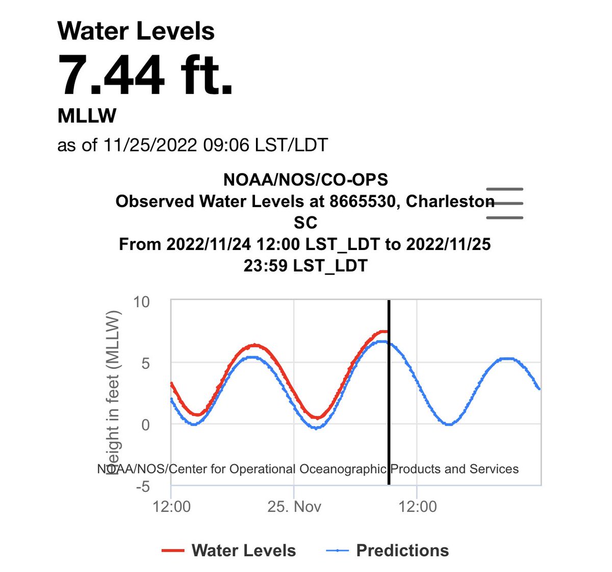 Charleston Weather on Twitter "Salt water flooding is ongoing in