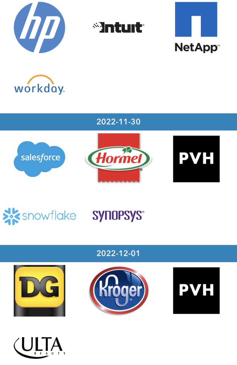 Trending Earnings Coming Up Next Week!