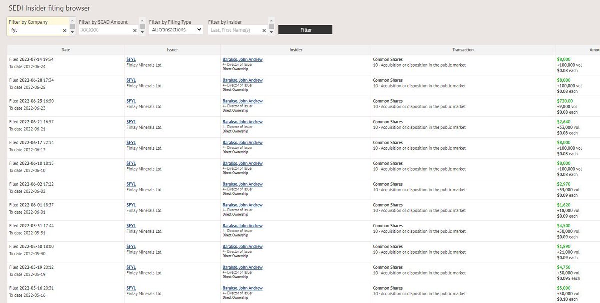 Finlay recently announced they finished their drill program over on ...