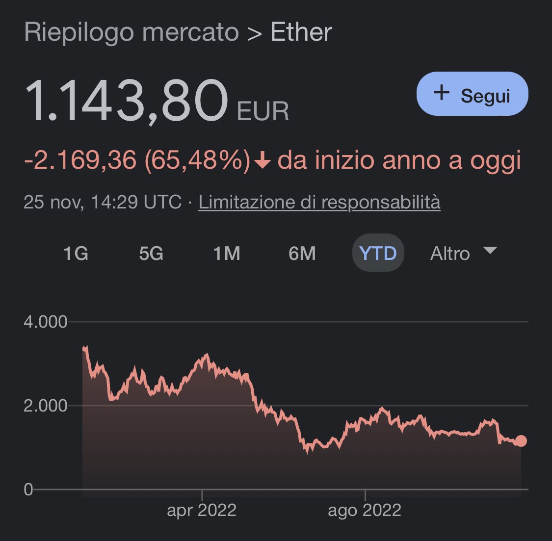 antonio_zennaro's tweet image. #criptomonete il nuovo oro?
