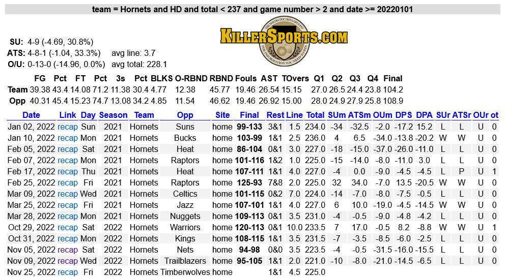 SportsBook Breakers on Twitter "Charlotte is a home dog this evening