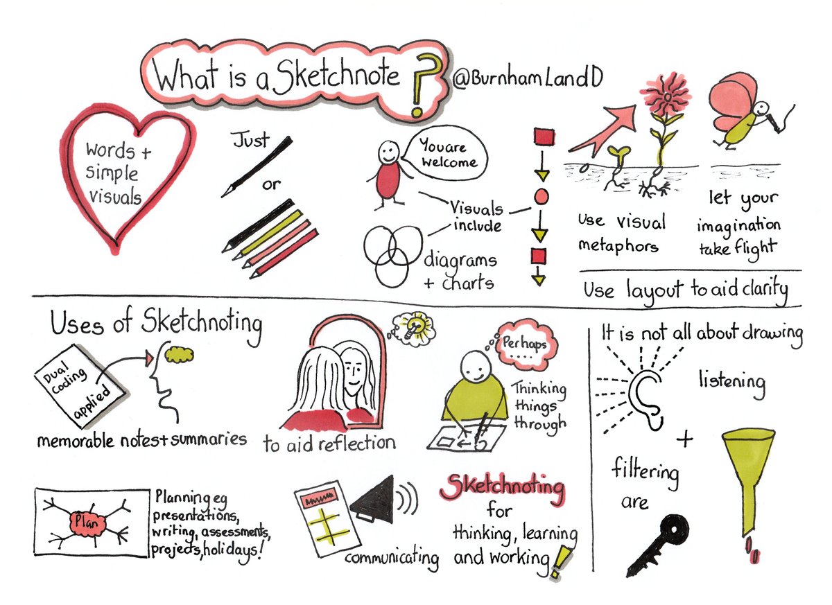 Last call for my online introduction to Sketchnoting workshop 'Thinking Differently, Think & Work Visually' taking place next Tuesday evening from 6pm - 9.15pm (GMT).Why not book your place & join me for a practical and fun session on Tuesday?bit.ly/3Cr1prR