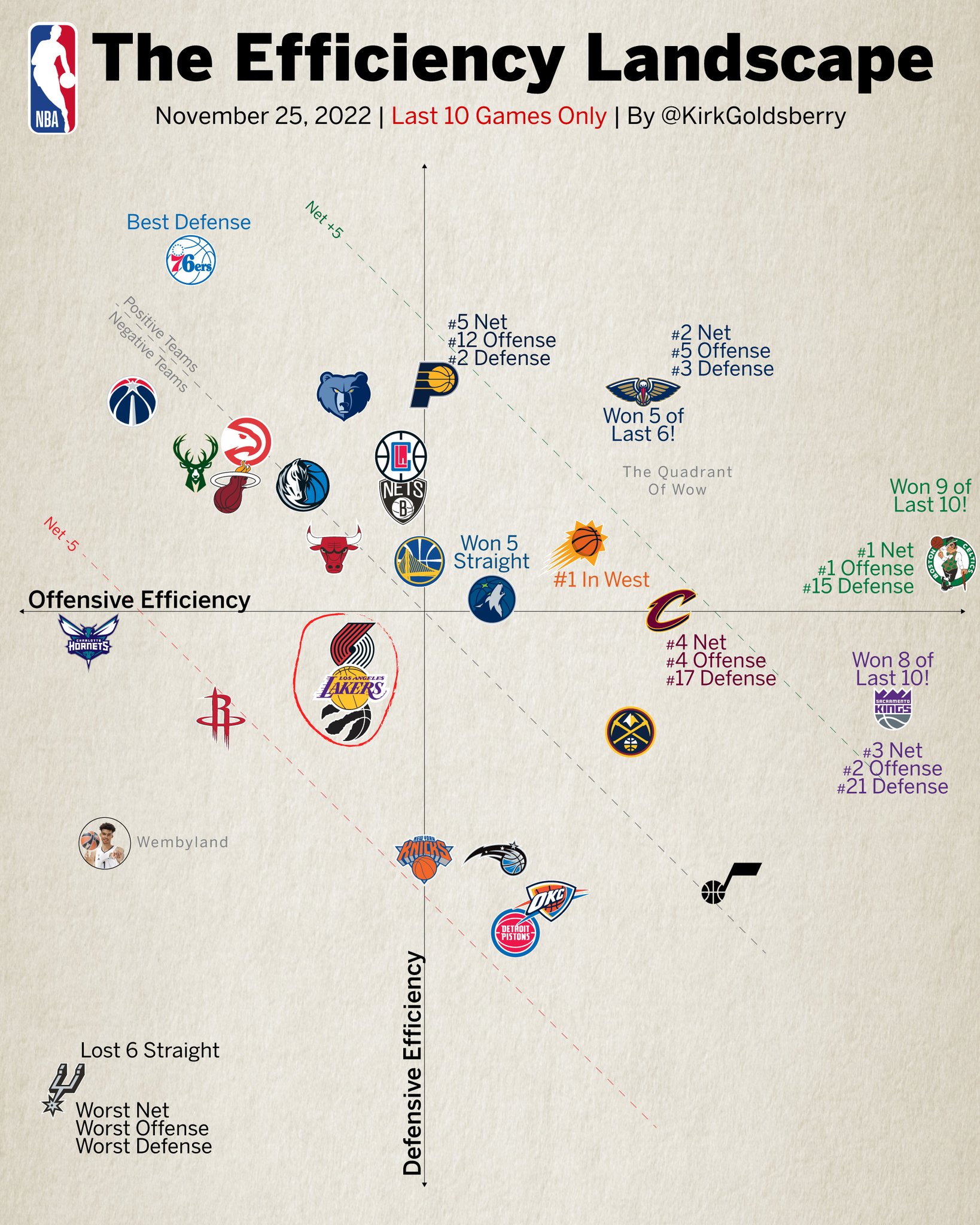 [情報] 11/25各隊效率 及 11月至目前之戰績