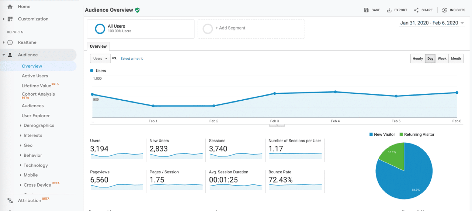 Google Analytics  analytics .google .com  Understand your traffic sources, patterns and conversion rates in real-time.
