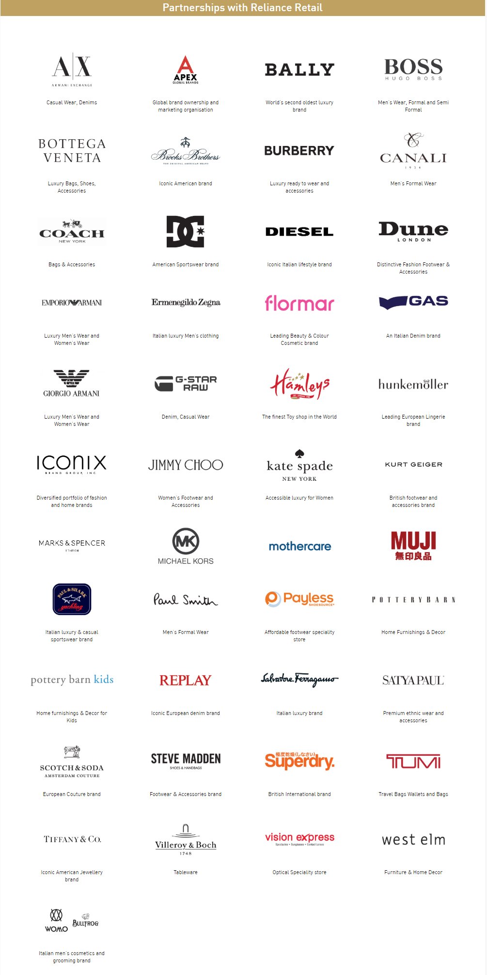 Mukesh Ambani Ownership Of Reliance