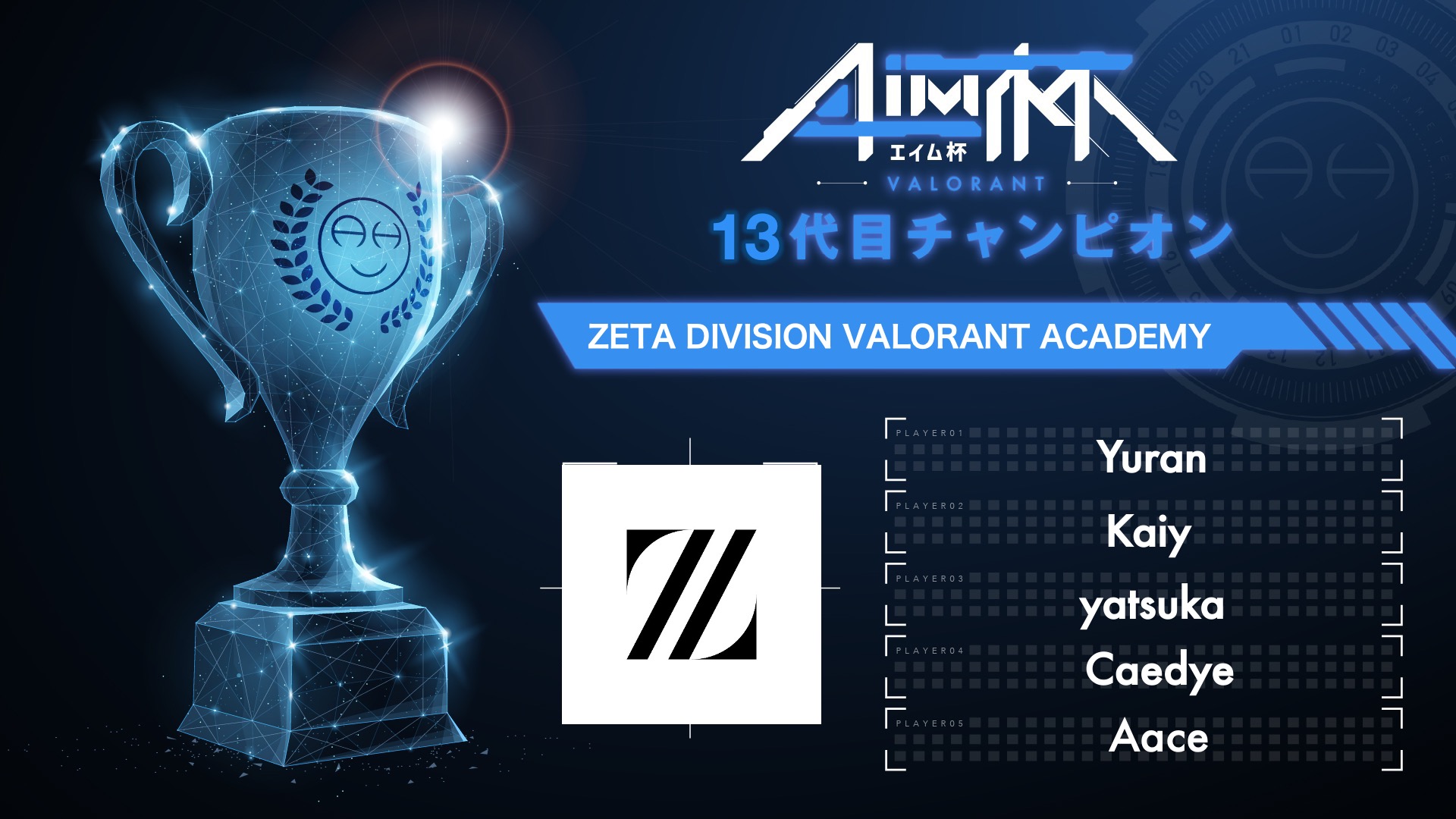VALORANT ACADEMY部門 – 『AIM杯 vol.13』結果報告|NEWS|ZETA VALORANT ACADEMY部門 – 『AIM杯 vol.13』結果報告|NEWS|ZETA