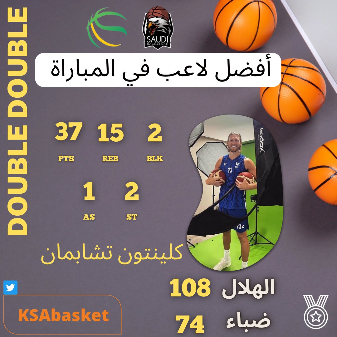 KSAbasket's tweet photo. 🚨🚨 الهلال 108 ❌ 74 ضباء

افضل لاعب في المباراة 🔝 https://t.co/VPvCL3uSed