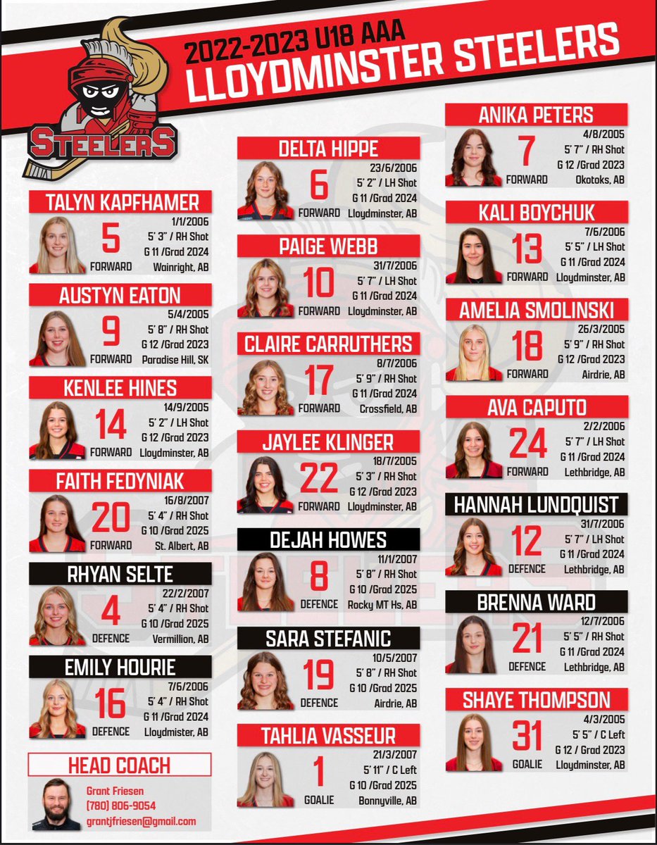 Lloydminster PWM Steelers U18 AAA tweet media