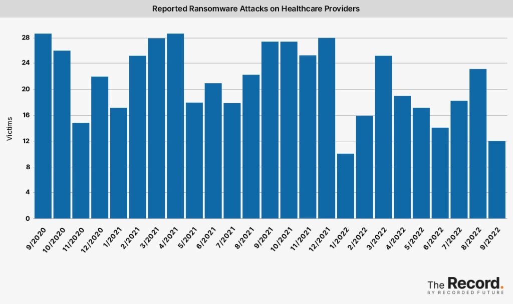 See the latest figures on ransomware attacks, updated monthly and published by The Record by Recorded Future. therecord.media/ransomware-tra…