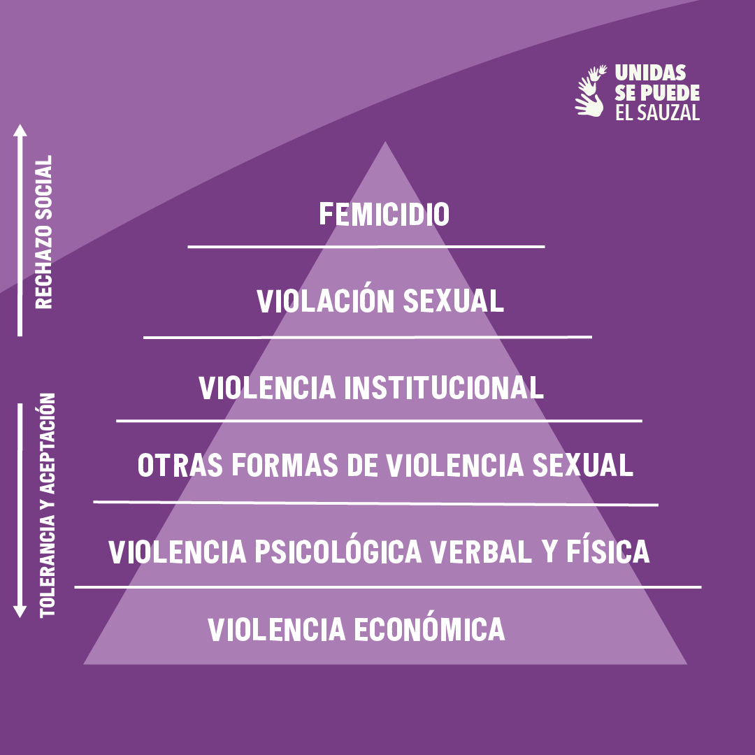 unidassepuedeelsauzal
La violencia contra las mujeres no siempre se manifiesta de la forma más obvia, como sociedad debemos tomar conciencia de los grados de tolerancia que existen para que el rechazo y condena de la violencia sea unánime y absoluto.

#25N