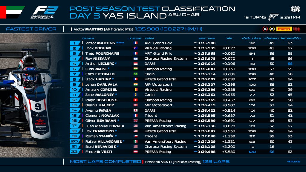 Formula 2 tweet media