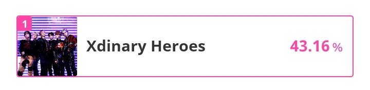 [🎉]

#XdinaryHeroes won Idol Champ Debut Anniversary, December 🥳

Thanks to all the Villains who helped with voting and making this possible.

🏆: Promotion Ad (Yongdeungpo Times Square)
🔗Design Guide: bit.ly/3AMhecp
📌Deadline: 11/27