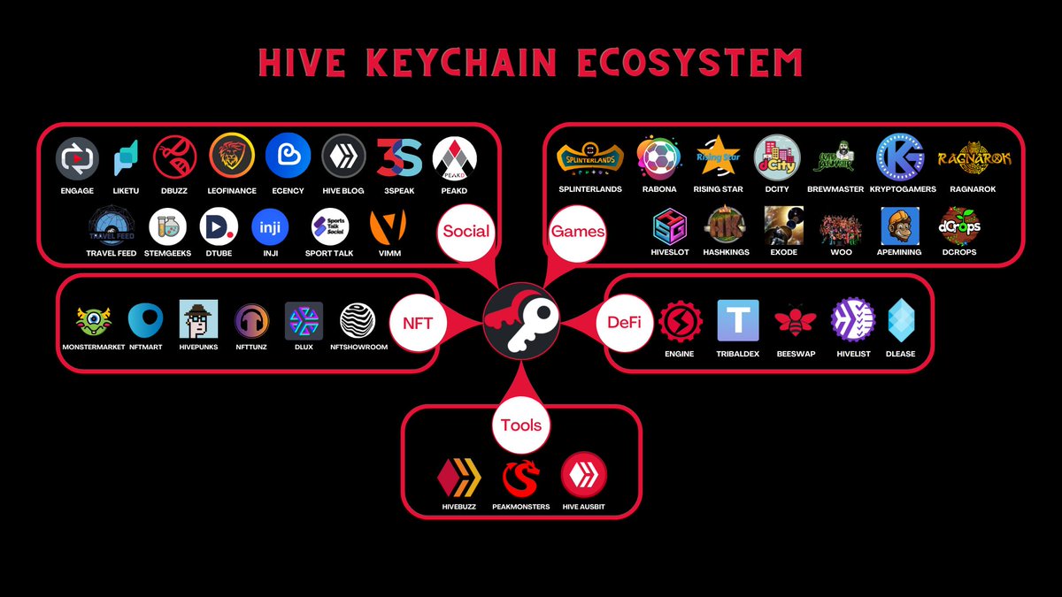 Hive Keychain tweet media