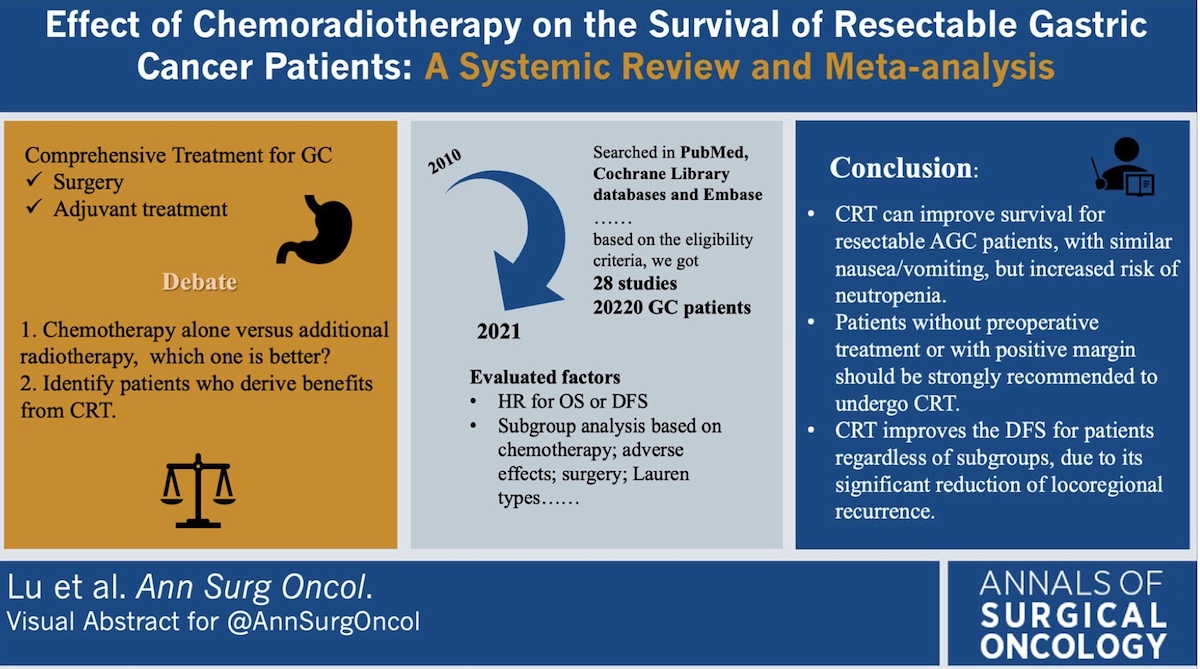 Annals of Surgical Oncology (@annsurgoncol) on Twitter photo Effect of #Chemoradiotherapy on the Survival of Resectable #GastricCancer Patients: A Systematic Review and Meta-Analysis rdcu.be/cZYOY #VisualAbstract <a href="/McMastersKelly/">Kelly McMasters, MD, PhD</a> Effect of #Chemoradiotherapy on the Survival of Resectable #GastricCancer Patients: A Systematic Review and Meta-Analysis rdcu.be/cZYOY #VisualAbstract <a href="/McMastersKelly/">Kelly McMasters, MD, PhD</a>