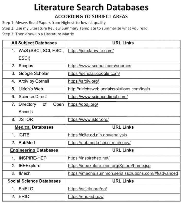 Literature Search Databases #research #researcher #AcademicTwitter #academia